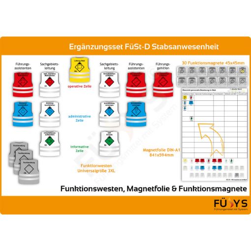 Bild von Führungsstufe D – Ergänzung Anwesenheit im Stab