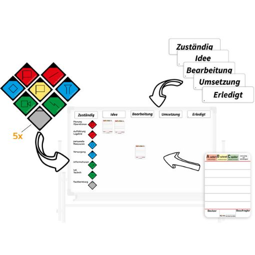 Bild von Magnetset FS-D Leitungsboard